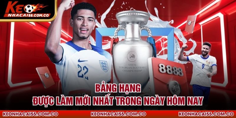 Bảng xếp hạng các giải vô địch quốc gia hiện nay